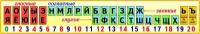 Стенд таблица гласные согласные буквы для начальной школы в жёлтых тонах 1500*250 мм СтендыИнфо.РФ модель 22960